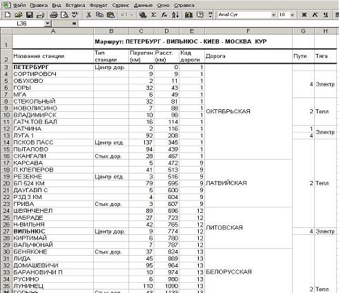 Фрагмент таблицы Excel маршрута железной дороги